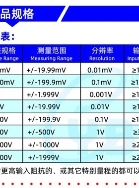 yb513 三位半直流电压表led数显电流表dc20v数字表头2v icl7107