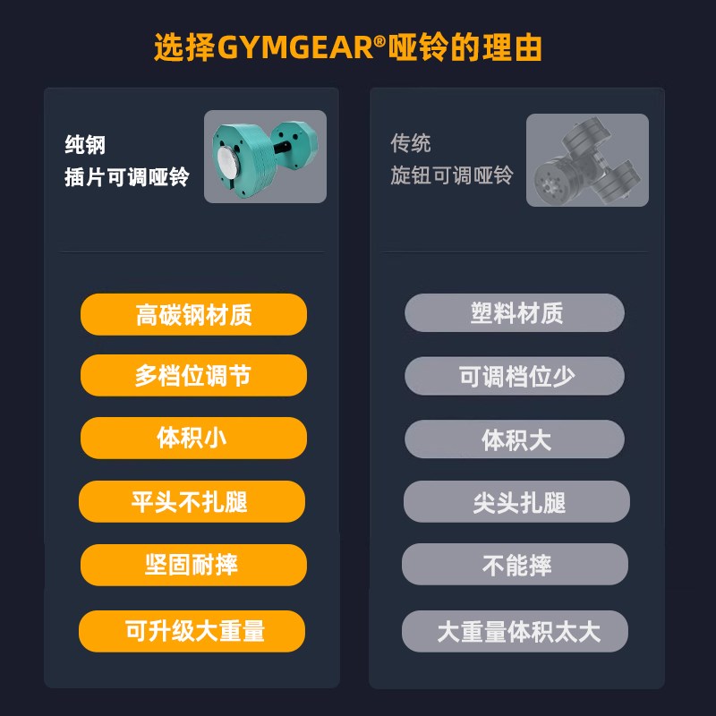 哑铃可调节重量纯钢快速插片套装塑形拆卸器械男士女杠铃家用健身