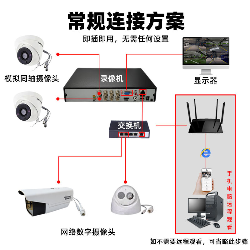 6路模拟监控主机76hFN 同轴混合录像