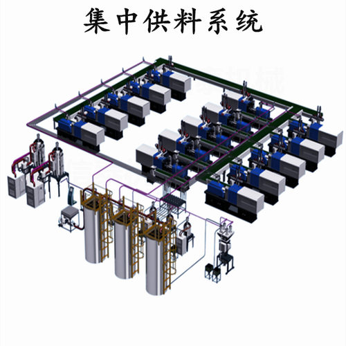 集中干燥输送供料系统 注塑成型自动配比拌料送料整厂规划