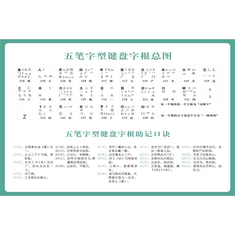 五笔字型键盘字根总图海报展板五笔字根表86版海报墙纸贴纸装饰画