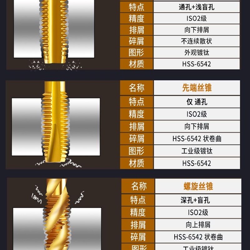 镀钛机用丝锥直槽丝攻镀钛螺旋螺纹攻牙先端螺尖丝攻M2 M3 M4 M5