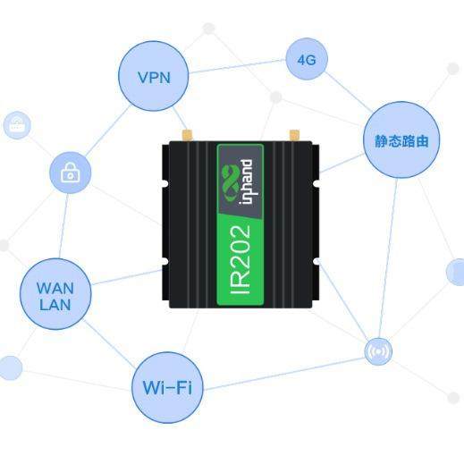 映翰通（inhand）4G网络无线工业路由器IR202