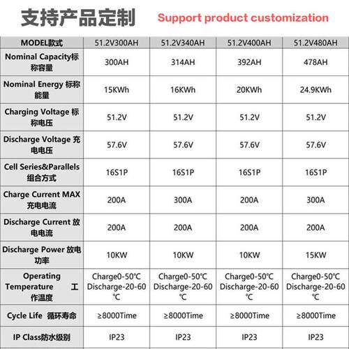锂电池天威芯品51.2V 314AH 300AH20K0A AH 100H 16KWH 15KWH 10W