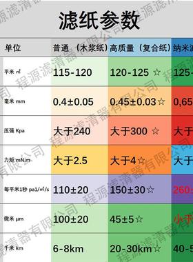 唐纳弗列森加空滤工程车滤芯AF25619AF25620128075128076