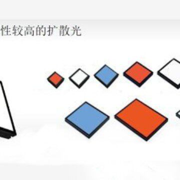 TH2-63×60SW-PMCCS平面光源