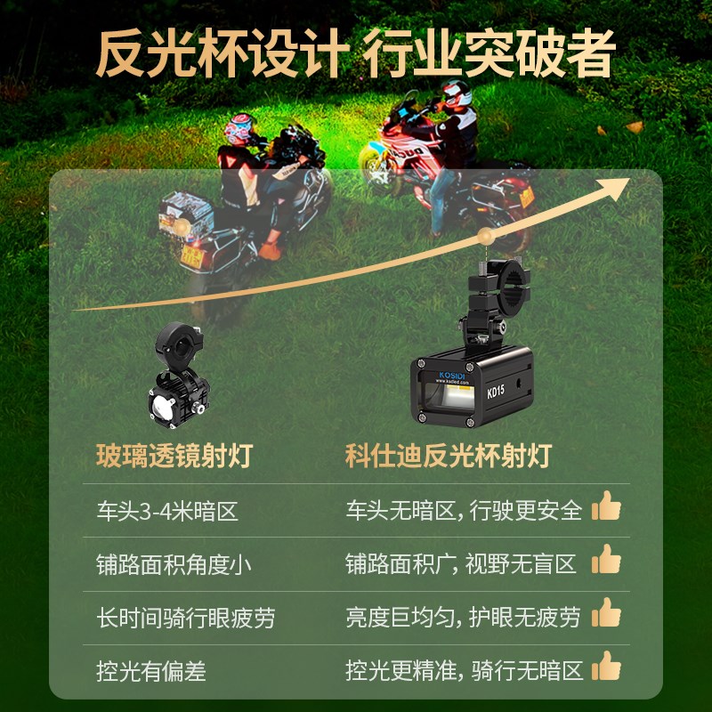 科仕迪kd15电动车摩托车隐藏式迷你切线铺路超亮强光爆闪led射灯