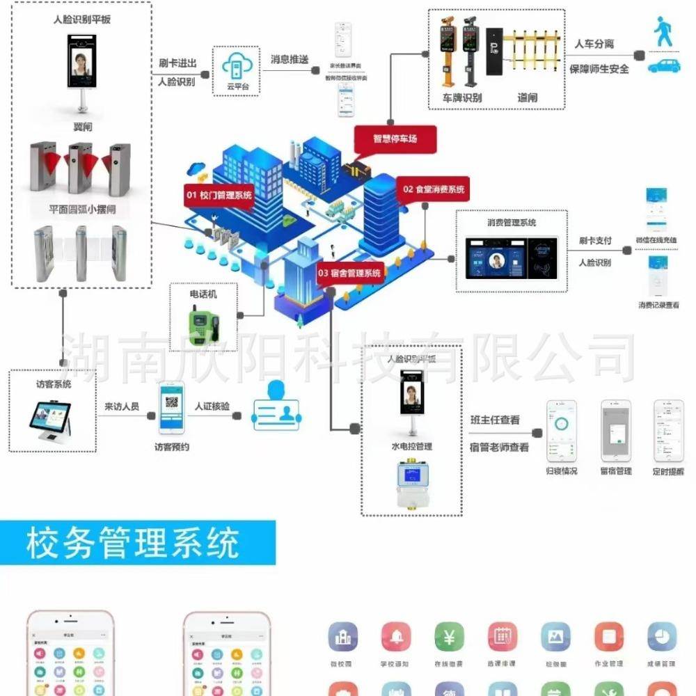 智慧校园学校门禁考勤消费机共享洗衣机吹风校务管理