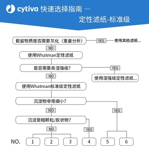 whatman1号定性滤纸1001-025/047/055/070/090/110棉纤维圆形滤纸