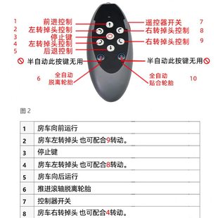 拖移步器挂移车器器遥控移位电动级单房车房车全自动双轴轴3变速