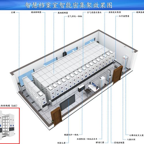 智慧档案馆解决方案 标准智能档案室建设标准 环境温湿度监测库房
