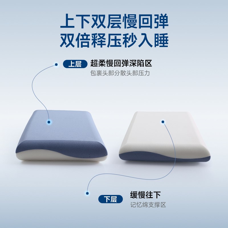 (特价处理)慢回弹记忆棉枕头护颈椎助睡眠零压力枕芯酒店四季