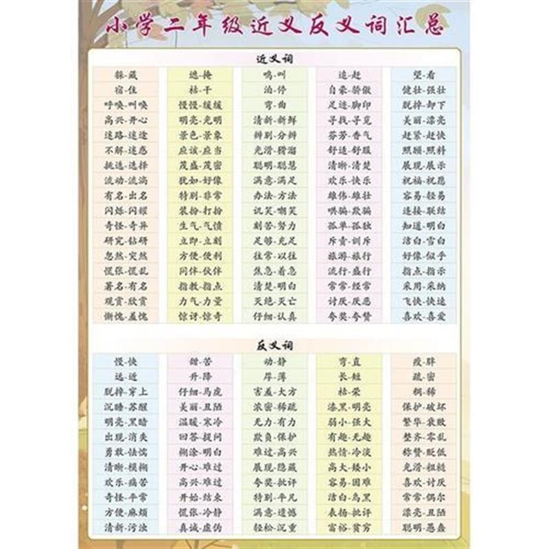 人教新部编二年级生字写字表拼音组词多音字量词近反义词挂图墙贴
