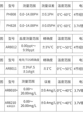 PH计测试笔精度高水族鱼塘溶氧检测仪溶解氧测定仪tds水质检测笔