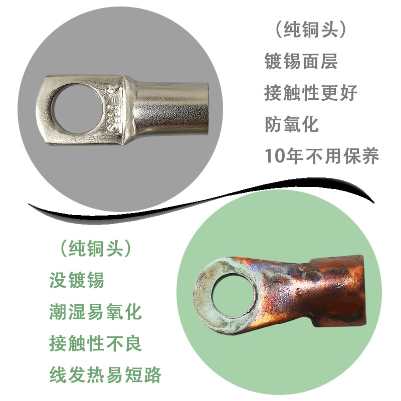 国标5平方大货车挖掘机拖拉机叉车绞盘汽车正负极线