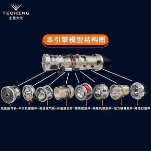 土星文化F135涡轮涡喷飞机发动机模型金属拼装玩具可发动科普礼物