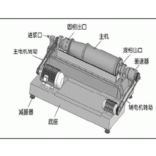 上刮刀料离悬bw450心机 二手卸LW550卧螺旋式沉降离心机