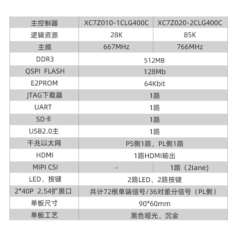 璞致FPGA开发板 核心板 Xilinx  ZYNQ7010 7020 7000 MIPI 双网口