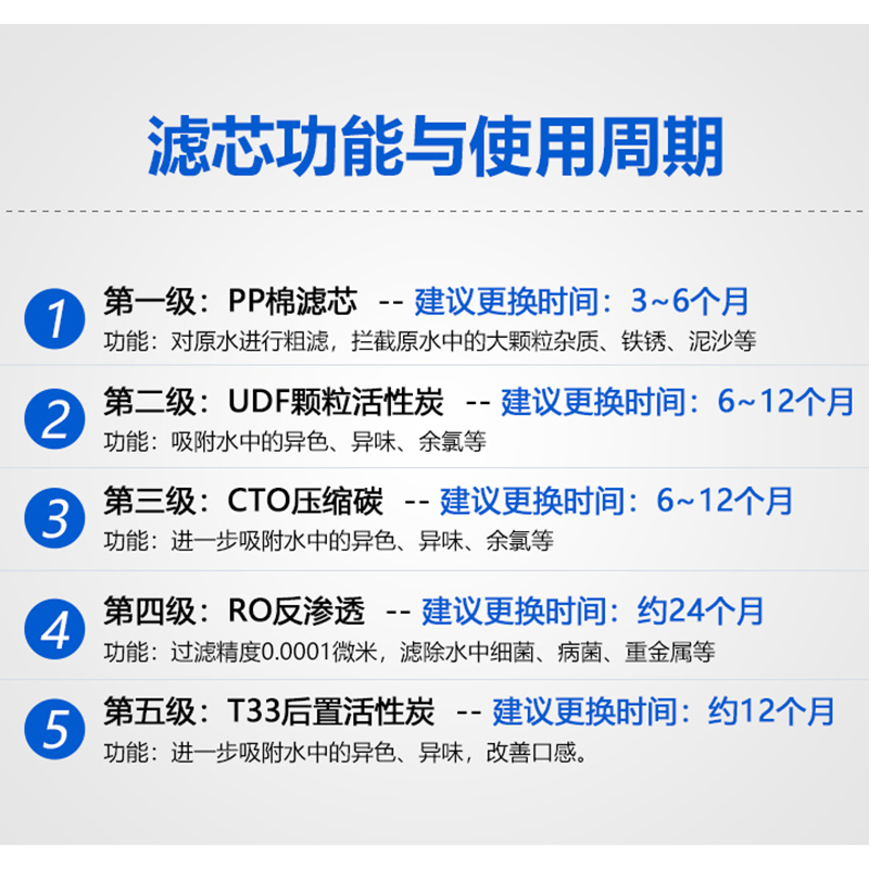 净水器滤芯三级五级套装通用家用10寸PP棉活性炭纯水机直饮过滤器
