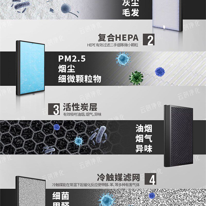 适配UN空O云诺净烟卫士2代E气净化器过滤网KJ450F-油8除烟U滤芯
