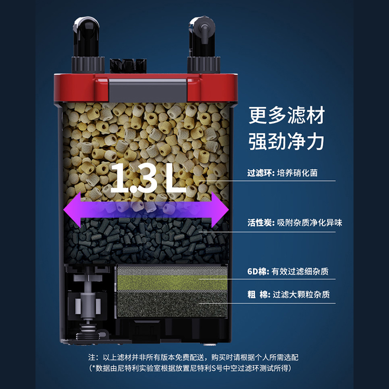 尼特利壁挂式过滤器鱼缸外置小型正压设计适合草缸乌龟静音不集气