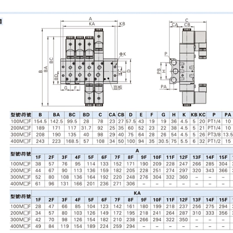 4V230C-08 06气动阀岛三位五通双头双线圈电磁阀换向阀控制气阀组