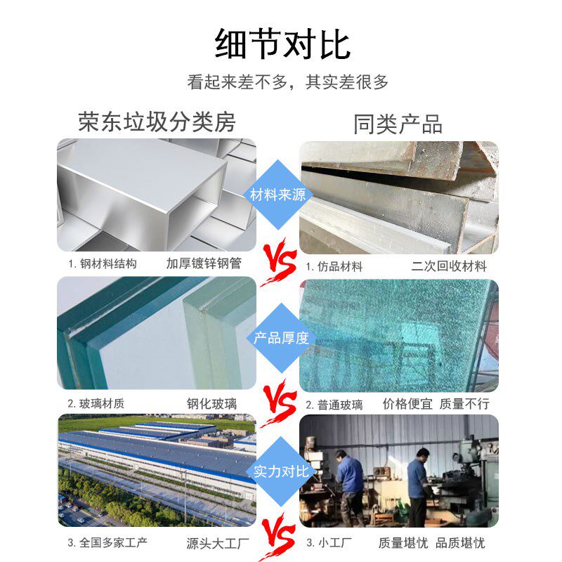 荣东定制成品智能户外垃圾分类房亭收集屋移动环保分类箱桶回收站