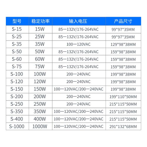正品明纬LED开关电源S-50W-24V 12V变压器交流AC220V转DC适配器灯