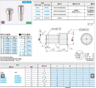 HJP 大头平头型FP GFP HFP GJP CFP BFP 定位销 CJP BJP SJP SFP