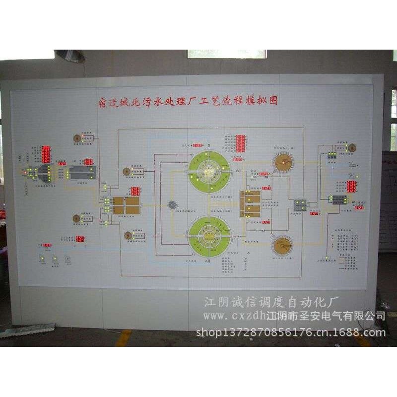 厂家水力行业马赛克模拟屏流程屏监控屏智能电力控制屏