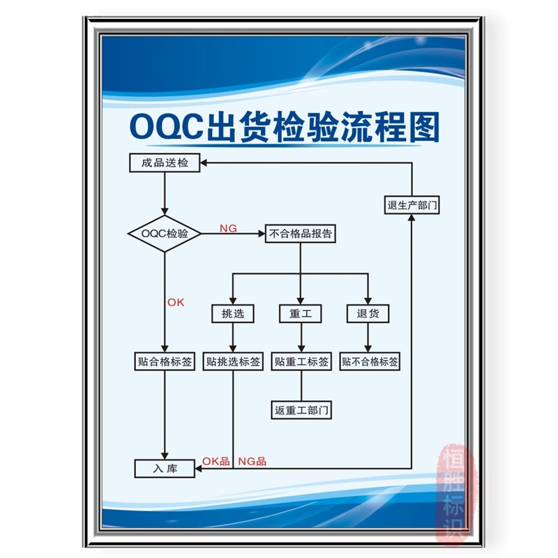 5W2H现场管理标识牌IQC品质量流程图车间生产标语看板办公室警示