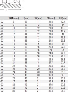 史丹利12.5MM系列公制12角套筒86-540/541/542/543/544/545-1-22