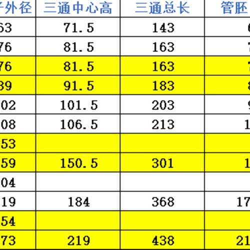 真空三通 真空弯头 ISO63 ISO80 ISO100 快装三通 快装弯头
