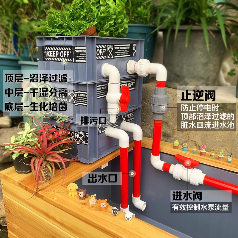 龟缸龟箱周转箱过滤沼泽缸生态缸大型过滤器水龟晒台鱼龟混养