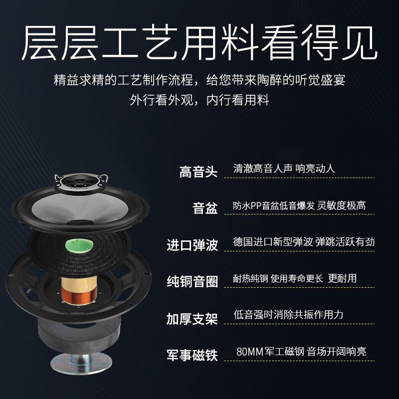 适用吉利远景EC7 GSu  博越自由舰汽车前门后门音响喇叭改装