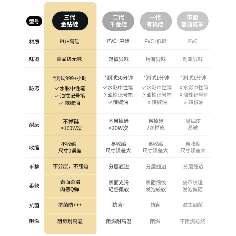 【防污金钻硅】轻奢高级感餐桌垫桌布免洗防烫隔热防水防油茶几垫