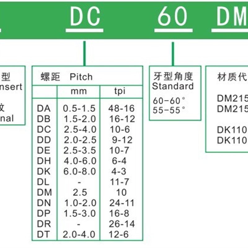 深度螺纹铣刀片内螺纹刀片16UIDE60 16UIDH60 11UIDD60钢件不锈钢