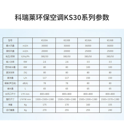 科瑞莱环保空调 KS-30A移动式不锈钢轴流离心节能降温工业冷风机