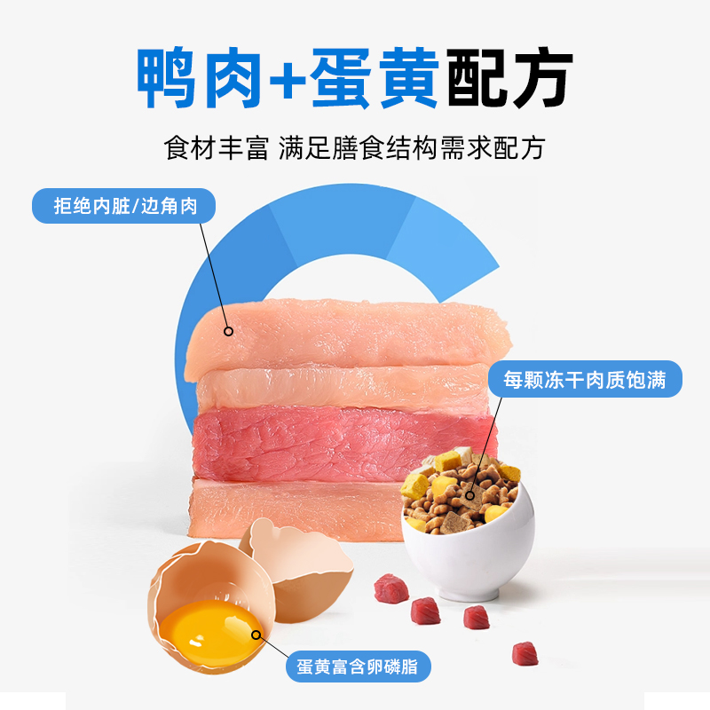 纽冠多拼冻干狗食成犬幼犬通用型金毛拉布拉多萨摩耶冻干盛宴40斤