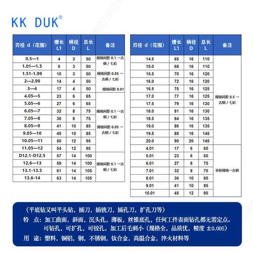 j8度钨钢铝用平底180平头硬质合金钻间隔钻头g3