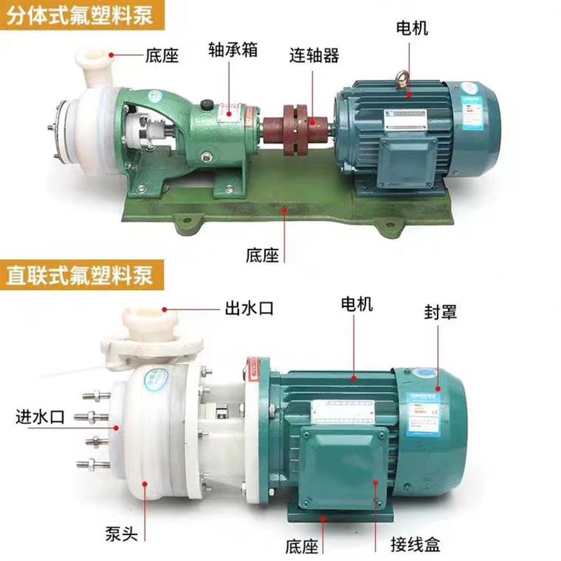 FSB氟塑料合金离心泵25 32 40 50 65 80 100耐腐蚀高温氟泵耐酸泵