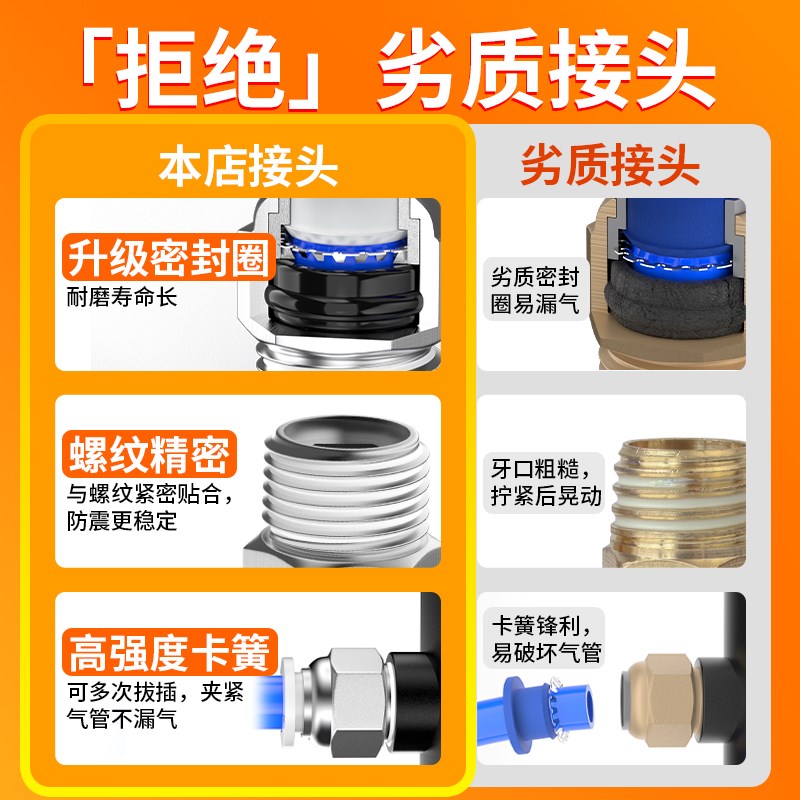 气动气管快速接头快插螺纹直通外丝PC8-02气源快接配件大全4/6-M5