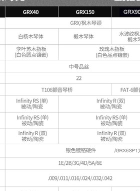 IBANEZ依班娜GRG170入门初学者GRX40 AZES40单双摇电吉他套装