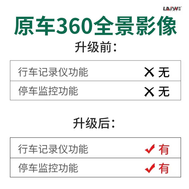 丰田塞纳荣放RAV4汉兰达原车360全景升级四录行车记录仪停车监控