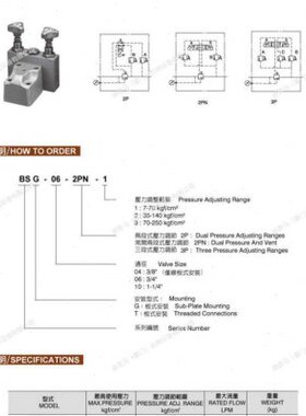 台湾全懋CML溢流阀BSG-03-2PN-1/2/3 BSG-06-2PN-1/2/3 BSG-10