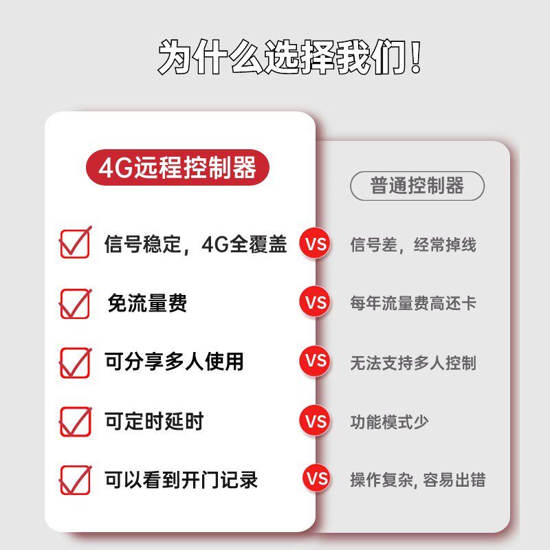 涂鸦APP4G卷闸门手机远程控制卷帘门拷433伸缩门平移门遥控器开门