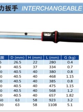 原装进口美国力可达可调式换头扭力扳手6-550N.M