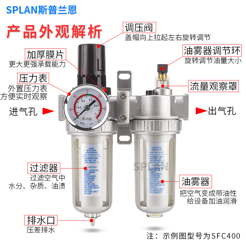 山耐斯型油水分离器二联件气源处理器SFR200空气调压过滤器SFC200