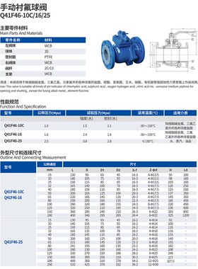 河北远大阀门Q41F46-10/16/25C铸钢衬四氟耐酸碱腐蚀球阀DN15-200