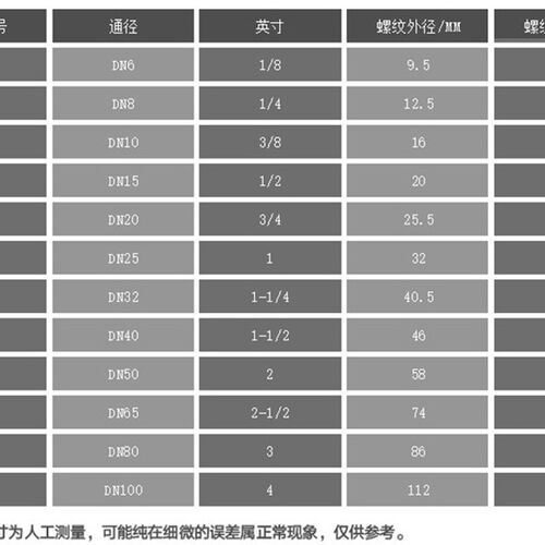 不锈钢针型阀  J13针型阀不锈钢丝扣针型阀阀门  3分  4分  6分